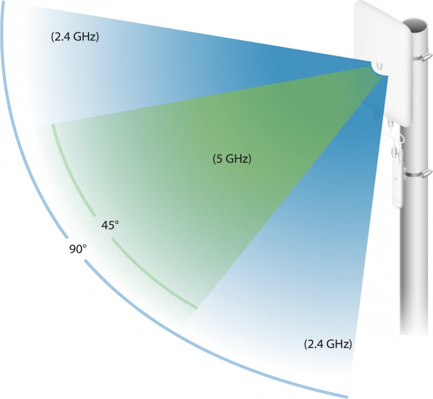 Ubiquiti Networks UMA-D network antenna Directional antenna RP-SMA 15 dBi (UMA-D) - Image 2