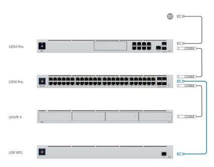 Ubiquiti Networks USP-RPS power supply unit 995 W 1U Grey - Image 2