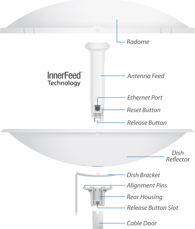 Ubiquiti Networks PBE-5AC-500 network antenna Directional antenna 27 dBi - Image 2